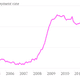 Image for article titled America’s huge mistake on monetary policy: How negative interest rates could have stopped the Great Recession in its tracks